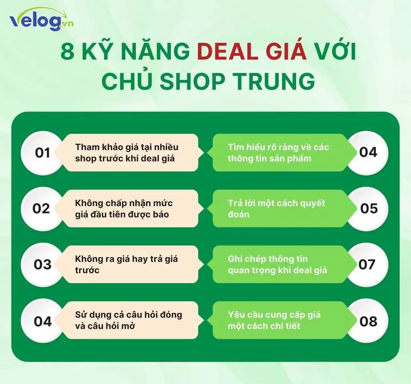 Cách deal giá với chủ shop Trung ít ai biết